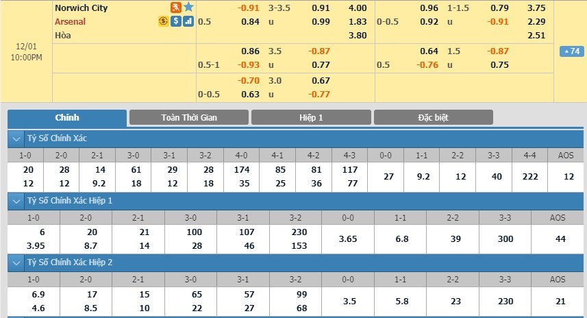 soi-keo-ca-cuoc-mien-phi-ngay-01-12-norwich-city-vs-arsenal-day-roi-moi-thom-3