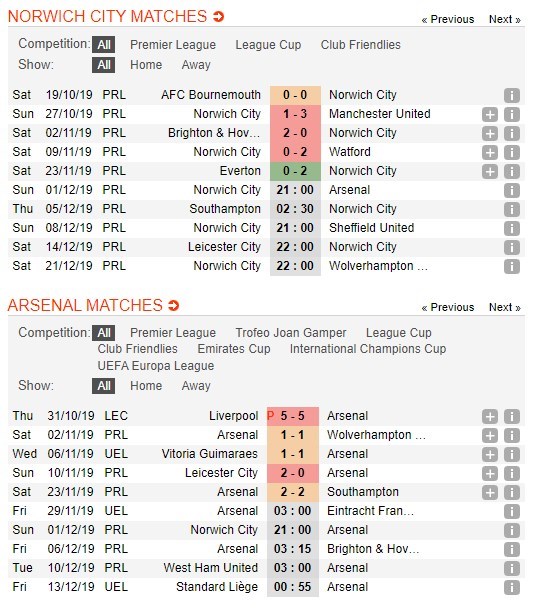 soi-keo-ca-cuoc-mien-phi-ngay-01-12-norwich-city-vs-arsenal-day-roi-moi-thom-4