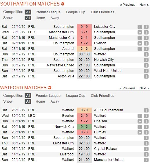 soi-keo-ca-cuoc-mien-phi-ngay-01-12-southampton-vs-watford-ngoi-len-vung-song-4