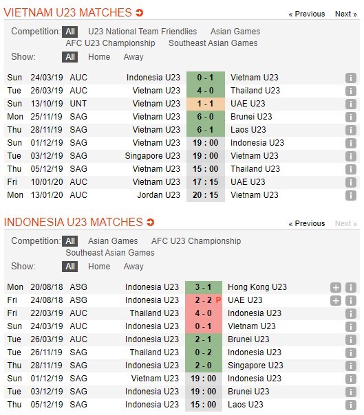 soi-keo-ca-cuoc-mien-phi-ngay-01-12-u22-viet-nam-vs-u22-indonesia-phan-tranh-ngoi-dau-4