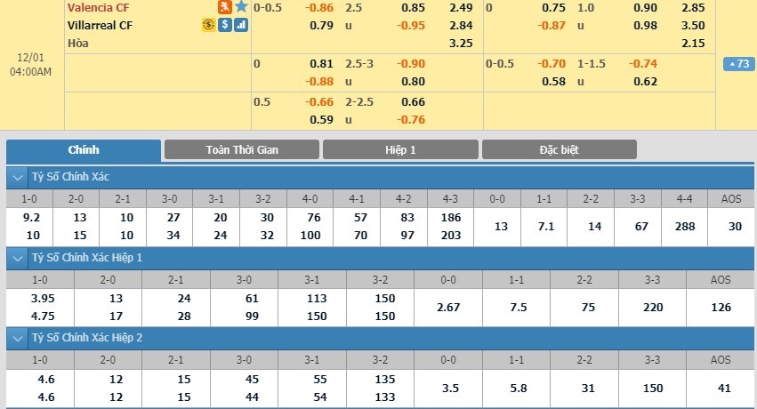 soi-keo-ca-cuoc-mien-phi-ngay-01-12-valencia-vs-villarreal-cho-dua-dang-tin-3