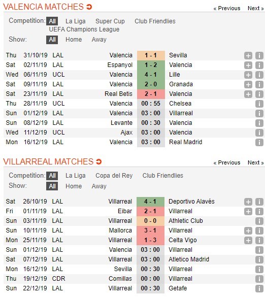 soi-keo-ca-cuoc-mien-phi-ngay-01-12-valencia-vs-villarreal-cho-dua-dang-tin-4