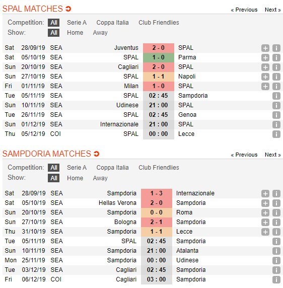 soi-keo-ca-cuoc-mien-phi-ngay-05-11-spal-vs-sampdoria-chung-ket-nguoc-4