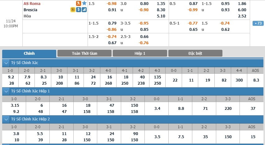 soi-keo-ca-cuoc-mien-phi-ngay-24-11-as-roma-vs-brescia-tap-trung-muc-tieu-3