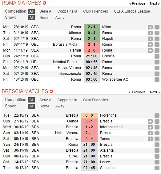 soi-keo-ca-cuoc-mien-phi-ngay-24-11-as-roma-vs-brescia-tap-trung-muc-tieu-4