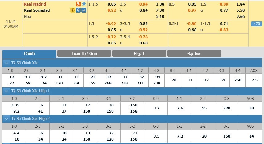 soi-keo-ca-cuoc-mien-phi-ngay-24-11-real-madrid-vs-real-sociedad-con-moi-quen-thuoc-3