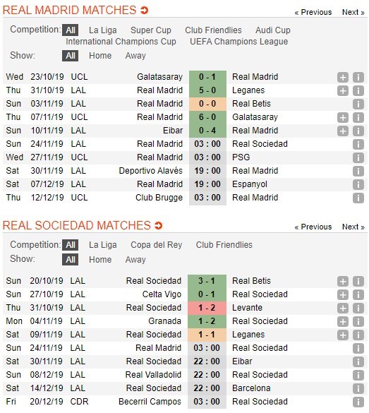 soi-keo-ca-cuoc-mien-phi-ngay-24-11-real-madrid-vs-real-sociedad-con-moi-quen-thuoc-4