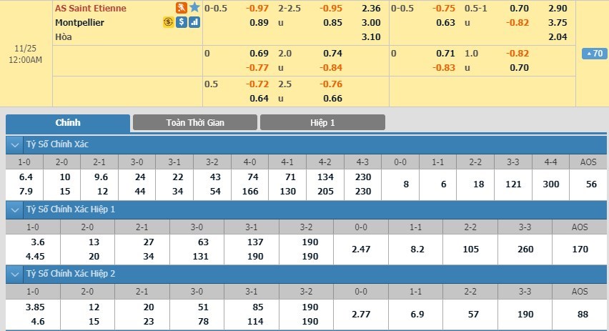 soi-keo-ca-cuoc-mien-phi-ngay-24-11-saint-etienne-vs-montpellier-ban-thang-no-ro-3