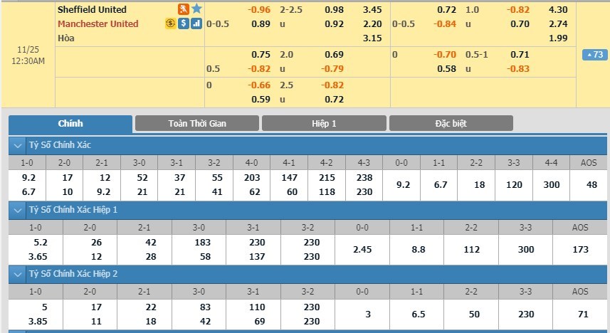 soi-keo-ca-cuoc-mien-phi-ngay-24-11-sheffield-utd-vs-manchester-united-than-trong-khong-thua-3