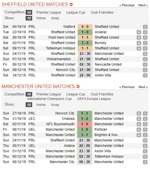 soi-keo-ca-cuoc-mien-phi-ngay-24-11-sheffield-utd-vs-manchester-united-than-trong-khong-thua-4