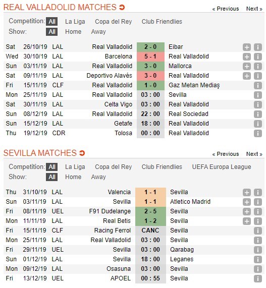 soi-keo-ca-cuoc-mien-phi-ngay-25-11-valladolid-vs-sevilla-kho-khan-doi-cho-4