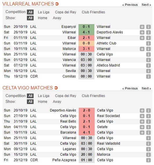 soi-keo-ca-cuoc-mien-phi-ngay-25-11-villarreal-vs-celta-vigo-tim-lai-niem-tin-4