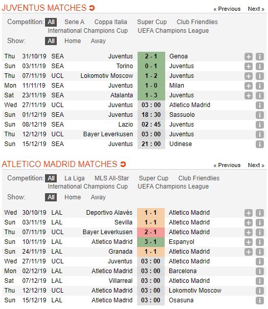 soi-keo-ca-cuoc-mien-phi-ngay-27-11-juventus-vs-atletico-madrid-khong-can-phai-thang-4