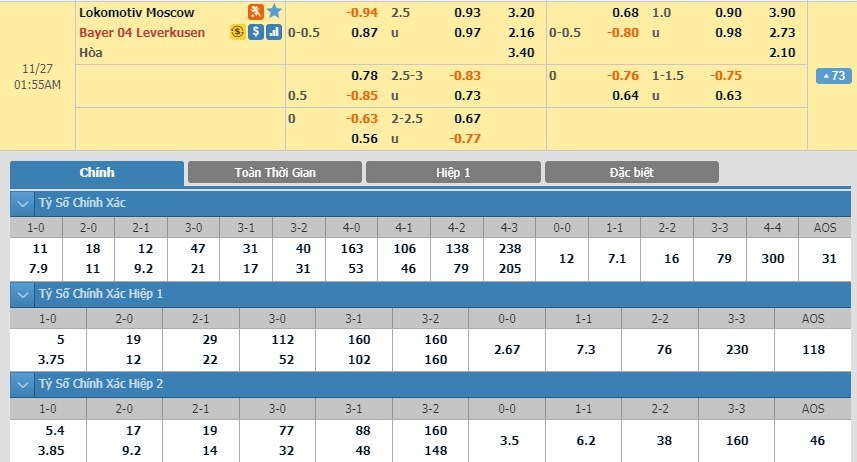 soi-keo-ca-cuoc-mien-phi-ngay-27-11-lokomotiv-moscow-vs-bayer-04-leverkusen-mang-tinh-buoc-ngoat-3