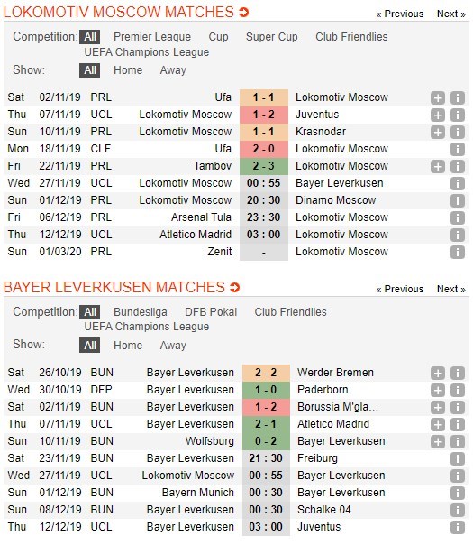 soi-keo-ca-cuoc-mien-phi-ngay-27-11-lokomotiv-moscow-vs-bayer-04-leverkusen-mang-tinh-buoc-ngoat-4