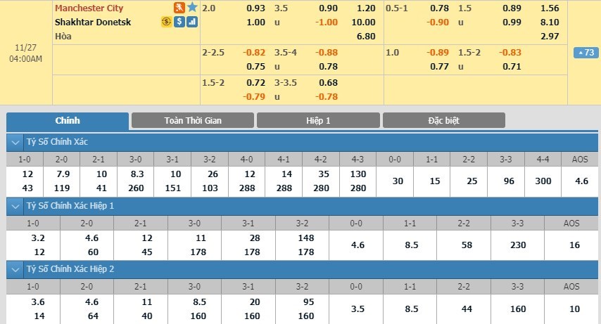 soi-keo-ca-cuoc-mien-phi-ngay-27-11-manchester-city-vs-shakhtar-donetsk-hoan-thanh-nhiem-vu-3