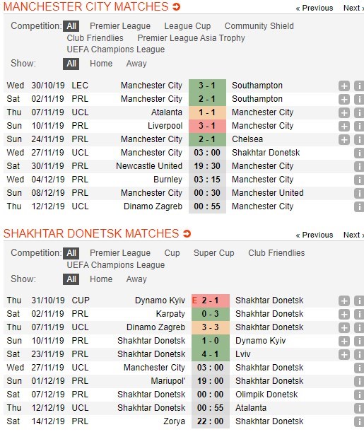 soi-keo-ca-cuoc-mien-phi-ngay-27-11-manchester-city-vs-shakhtar-donetsk-hoan-thanh-nhiem-vu-4