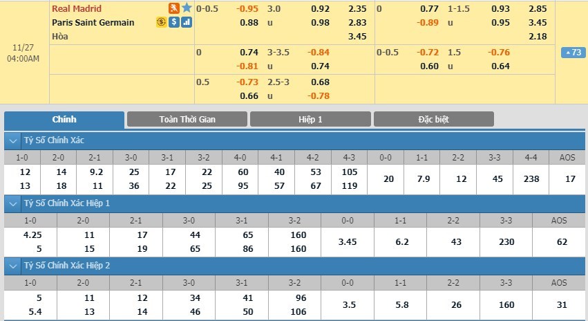 soi-keo-ca-cuoc-mien-phi-ngay-27-11-real-madrid-vs-paris-saint-germain-quyet-chien-toan-sao-3