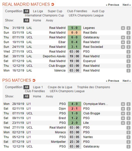 soi-keo-ca-cuoc-mien-phi-ngay-27-11-real-madrid-vs-paris-saint-germain-quyet-chien-toan-sao-4