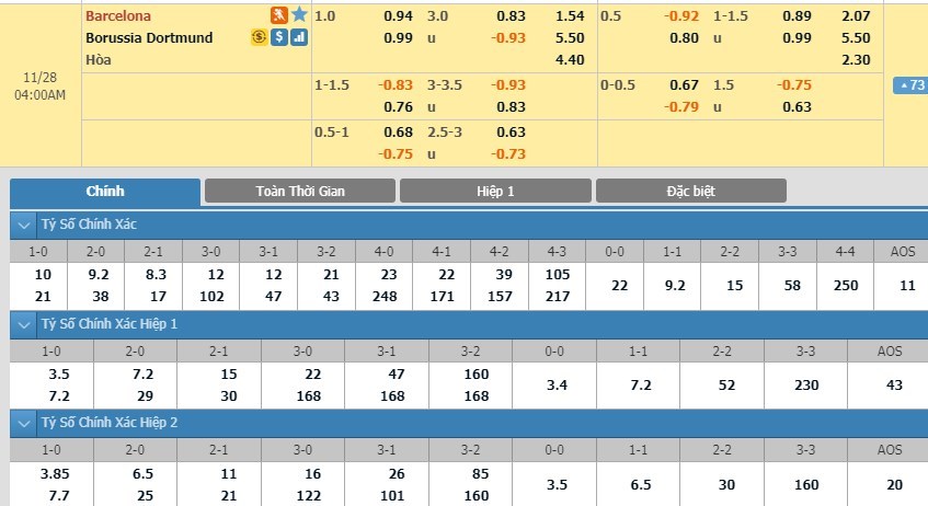 soi-keo-ca-cuoc-mien-phi-ngay-28-11-barcelona-vs-borussia-dortmund-kho-phan-thang-bai-3