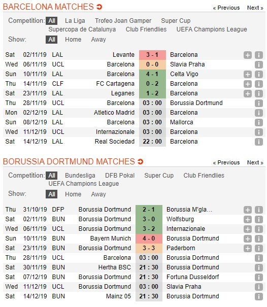 soi-keo-ca-cuoc-mien-phi-ngay-28-11-barcelona-vs-borussia-dortmund-kho-phan-thang-bai-4