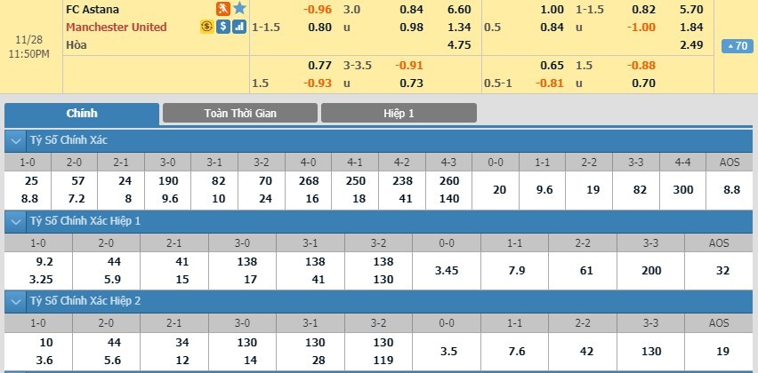 soi-keo-ca-cuoc-mien-phi-ngay-28-11-fc-astana-vs-manchester-united-tao-da-tam-ly-3