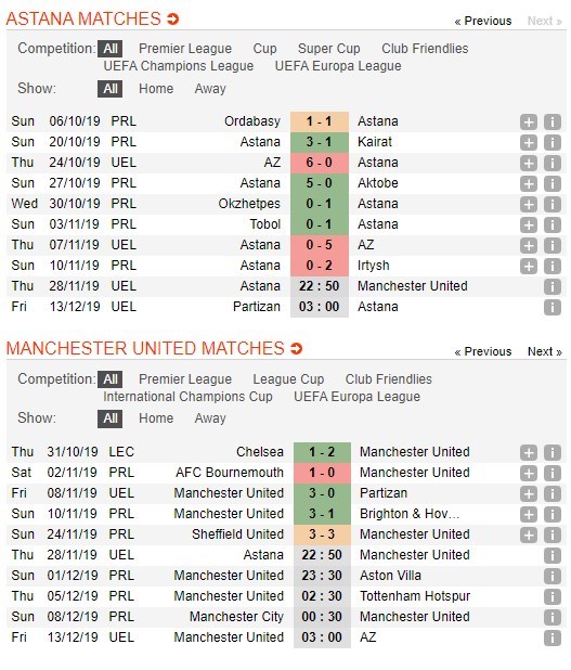 soi-keo-ca-cuoc-mien-phi-ngay-28-11-fc-astana-vs-manchester-united-tao-da-tam-ly-4