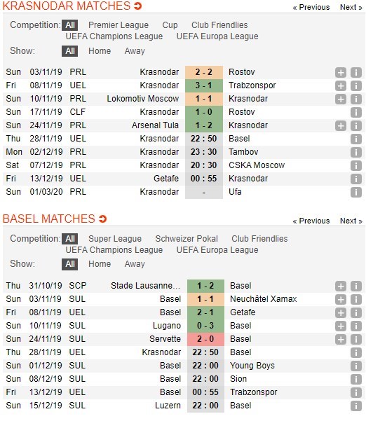 soi-keo-ca-cuoc-mien-phi-ngay-28-11-krasnodar-vs-fc-basel-bao-ve-tam-ve-4