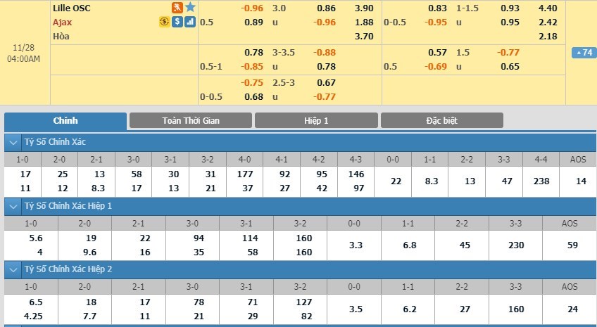 soi-keo-ca-cuoc-mien-phi-ngay-28-11-lille-vs-ajax-tao-ra-loi-the-3