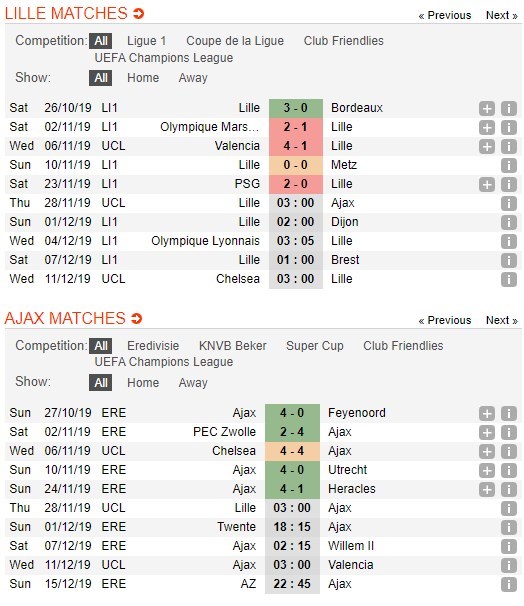 soi-keo-ca-cuoc-mien-phi-ngay-28-11-lille-vs-ajax-tao-ra-loi-the-4