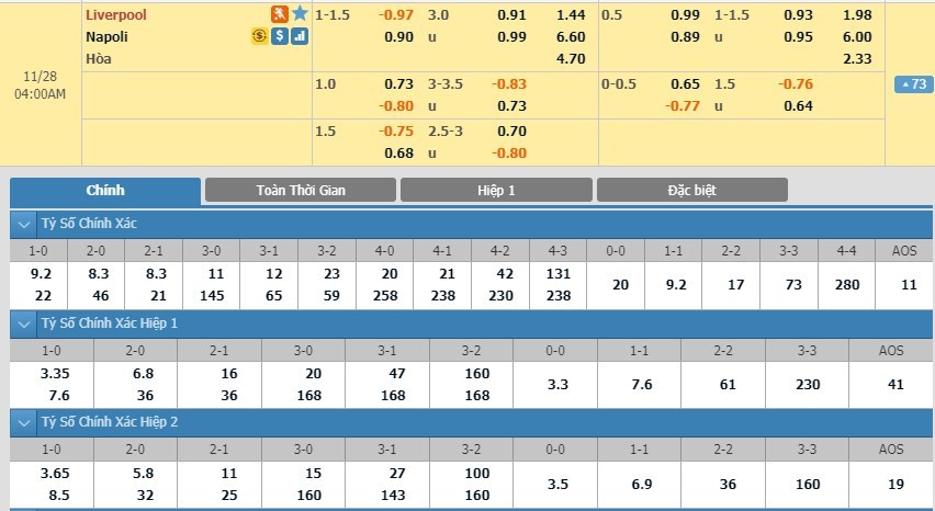 soi-keo-ca-cuoc-mien-phi-ngay-28-11-liverpool-vs-napoli-diem-tua-vung-chai-3