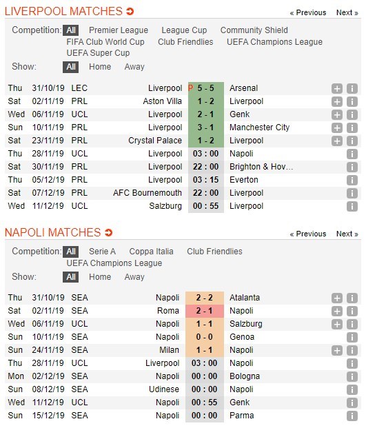 soi-keo-ca-cuoc-mien-phi-ngay-28-11-liverpool-vs-napoli-diem-tua-vung-chai-4