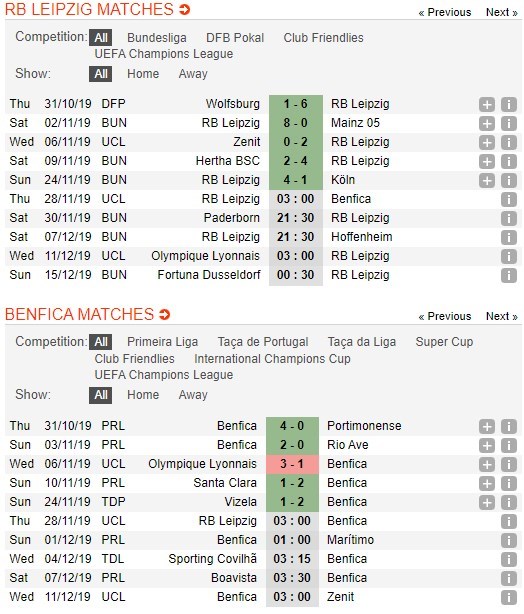 soi-keo-ca-cuoc-mien-phi-ngay-28-11-rb-leipzig-vs-benfica-som-xong-nhiem-vu-4