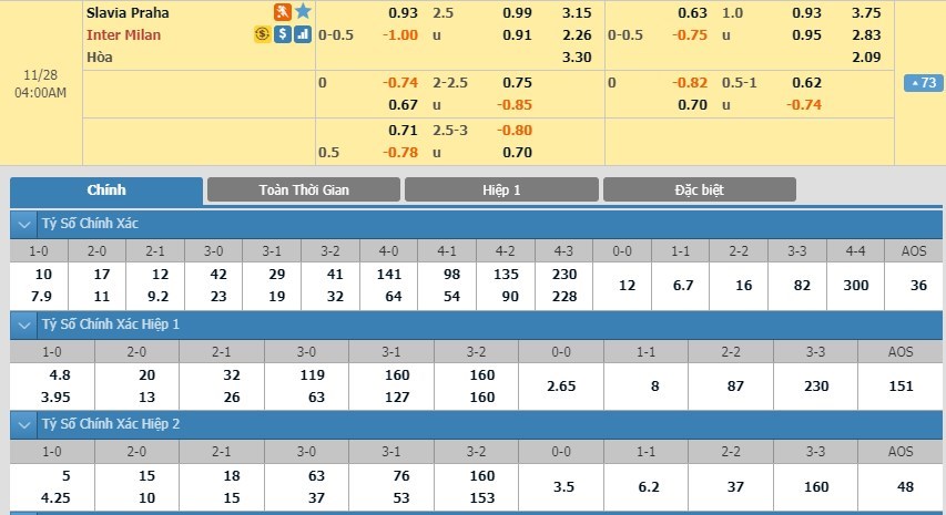 soi-keo-ca-cuoc-mien-phi-ngay-28-11-slavia-praha-vs-inter-chi-con-mot-con-duong-3