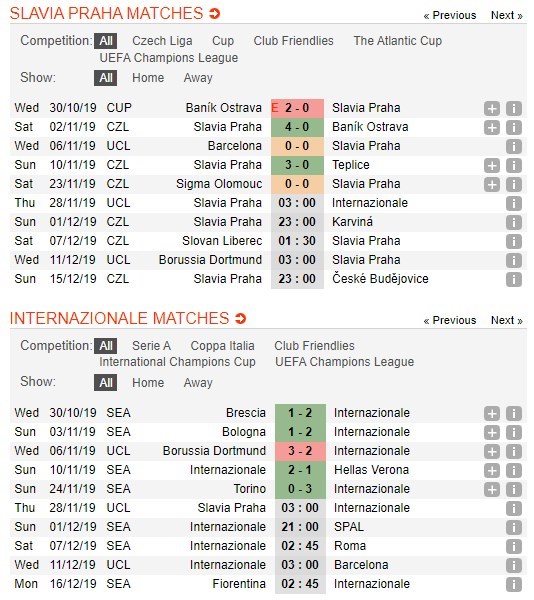 soi-keo-ca-cuoc-mien-phi-ngay-28-11-slavia-praha-vs-inter-chi-con-mot-con-duong-4