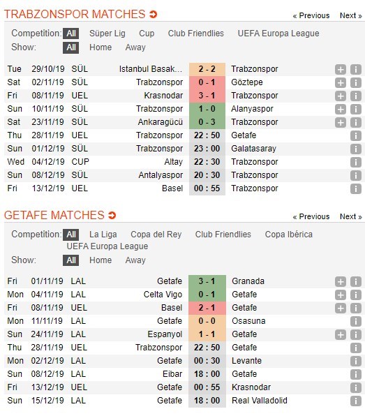 soi-keo-ca-cuoc-mien-phi-ngay-28-11-trabzonspor-vs-getafe-hy-vong-mong-manh-4