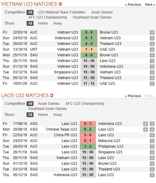 soi-keo-ca-cuoc-mien-phi-ngay-28-11-u22-viet-nam-vs-u22-lao-em-bai-4