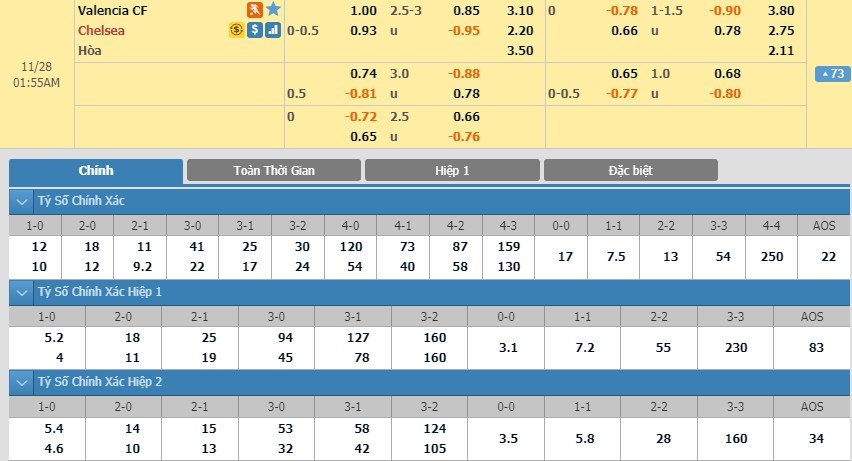 soi-keo-ca-cuoc-mien-phi-ngay-28-11-valencia-vs-chelsea-tran-cau-then-chot-3