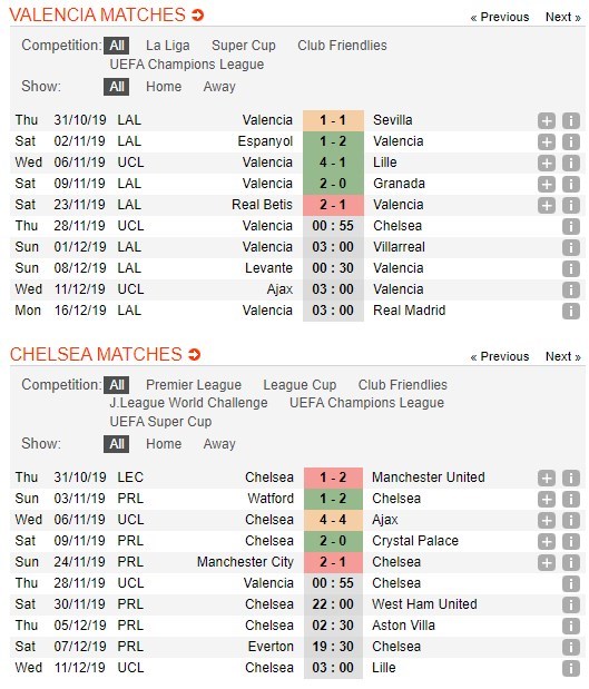 soi-keo-ca-cuoc-mien-phi-ngay-28-11-valencia-vs-chelsea-tran-cau-then-chot-4