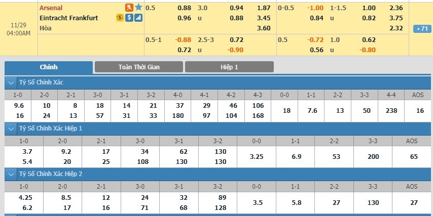 soi-keo-ca-cuoc-mien-phi-ngay-29-11-arsenal-vs-eintracht-frankfurt-san-sang-nghenh-tiep-3