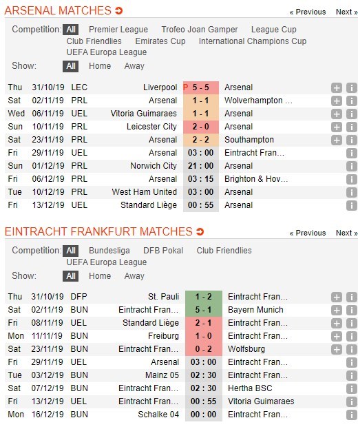 soi-keo-ca-cuoc-mien-phi-ngay-29-11-arsenal-vs-eintracht-frankfurt-san-sang-nghenh-tiep-4