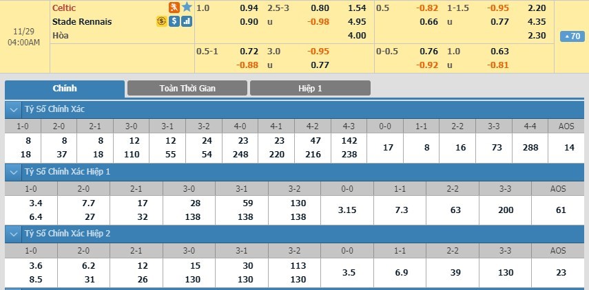 soi-keo-ca-cuoc-mien-phi-ngay-29-11-celtic-vs-rennes-ung-dung-tu-tai-3