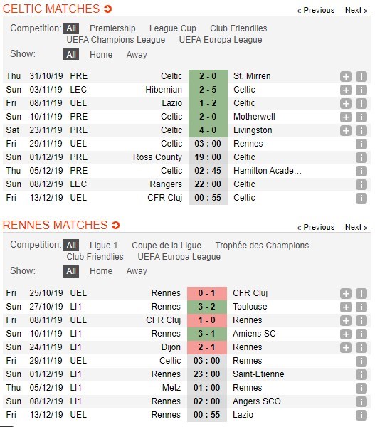 soi-keo-ca-cuoc-mien-phi-ngay-29-11-celtic-vs-rennes-ung-dung-tu-tai-4