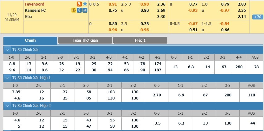 soi-keo-ca-cuoc-mien-phi-ngay-29-11-feyenoord-vs-rangers-vi-khach-ngang-buong-3