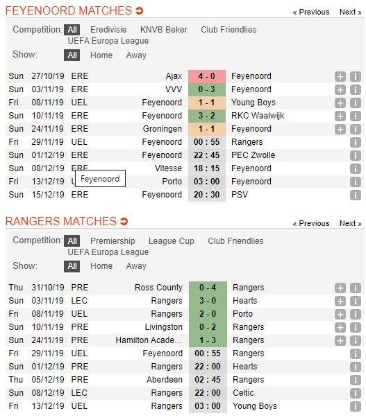 soi-keo-ca-cuoc-mien-phi-ngay-29-11-feyenoord-vs-rangers-vi-khach-ngang-buong-4