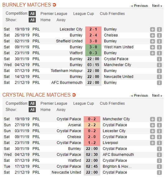 soi-keo-ca-cuoc-mien-phi-ngay-30-11-burnley-vs-crystal-palace-tinh-than-lo-au-4