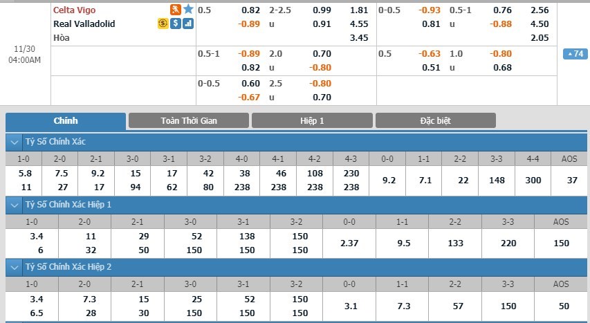 soi-keo-ca-cuoc-mien-phi-ngay-30-11-celta-vigo-vs-real-valladolid-co-hoi-nam-bat-3