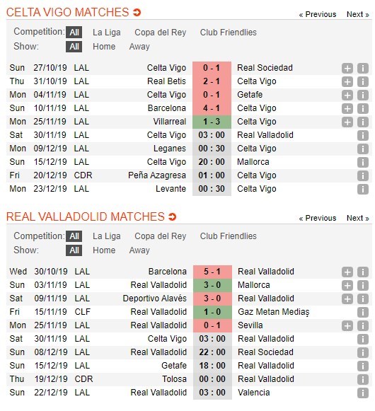 soi-keo-ca-cuoc-mien-phi-ngay-30-11-celta-vigo-vs-real-valladolid-co-hoi-nam-bat-4