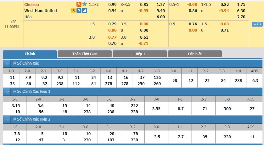 soi-keo-ca-cuoc-mien-phi-ngay-30-11-chelsea-vs-west-ham-united-xoc-lai-tinh-than-3