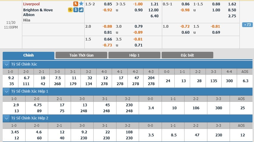 soi-keo-ca-cuoc-mien-phi-ngay-30-11-liverpool-vs-brighton-hove-albion-giu-vung-khoang-cach-3